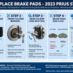 How to change/replace brake pads for 2023 Prius 5th Gen (MXWH60)?